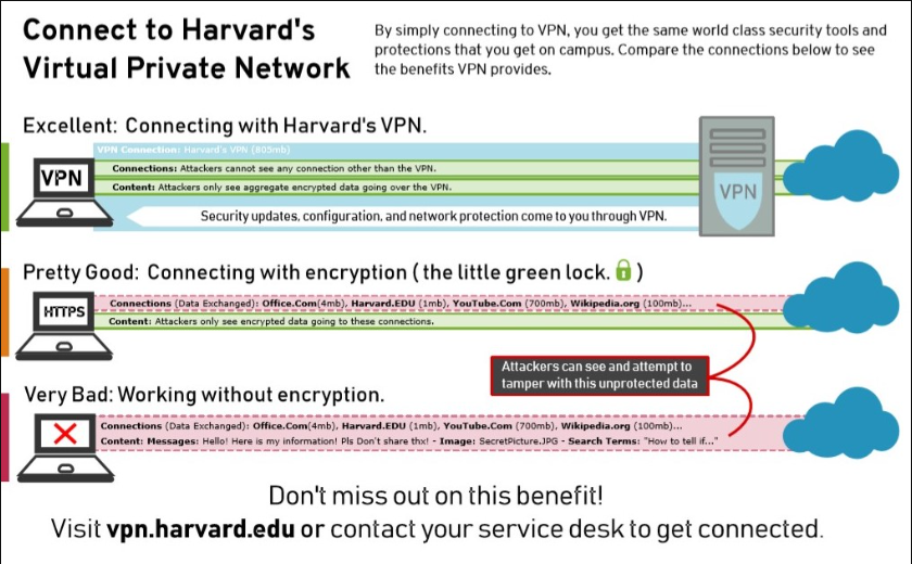 chart showing benefits of using vpn